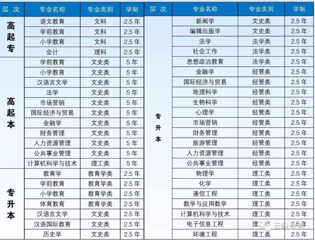 河北科技大学