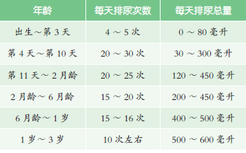 不同时期婴儿小便的次数和量的标准_宝宝