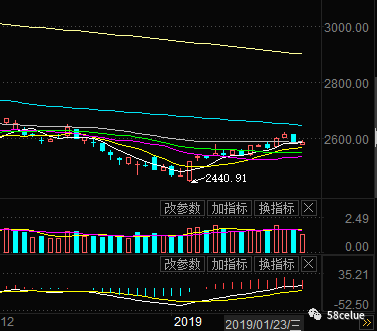 縮量震蕩中尋找機會 財經 第1張