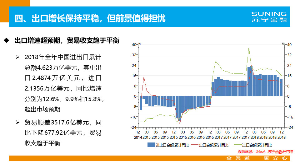 中国2019年gdp居民消费_2019年中国gdp增长率