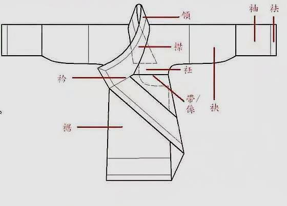 汉服各部位的名称都指的什么?老有文化了