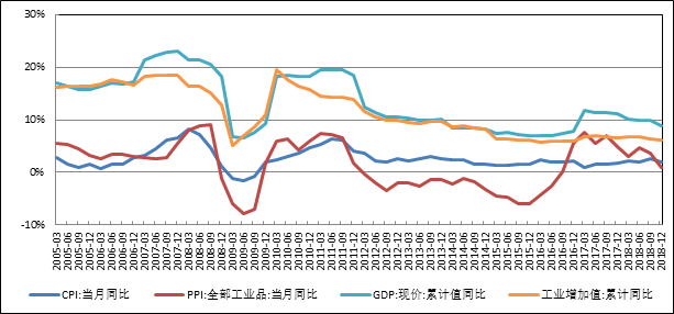 收入法gdp公式非生产要素的收入是_从选票看美国经济 贫富悬殊,增长放缓(2)