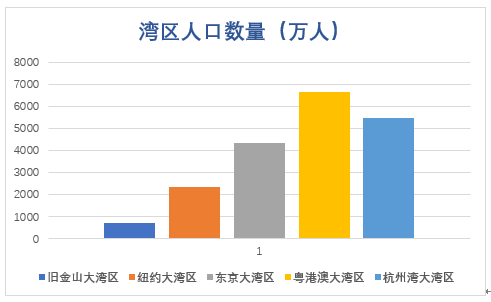 粤港澳大湾区经济总量占全国GDP_粤港澳大湾区图片