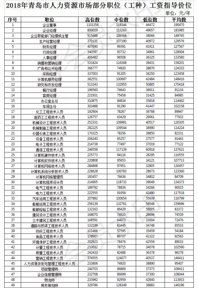 全国人口普查查不查收入_全国人口普查(3)