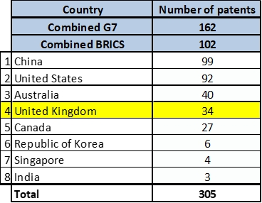 調查報告稱：90%英國人知道什麼是比特幣，但AI主管者卻是中國 科技 第2張