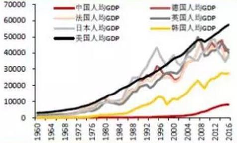 gdp折算_2014年22省份主动降低GDP增速 京沪两地垫底(2)