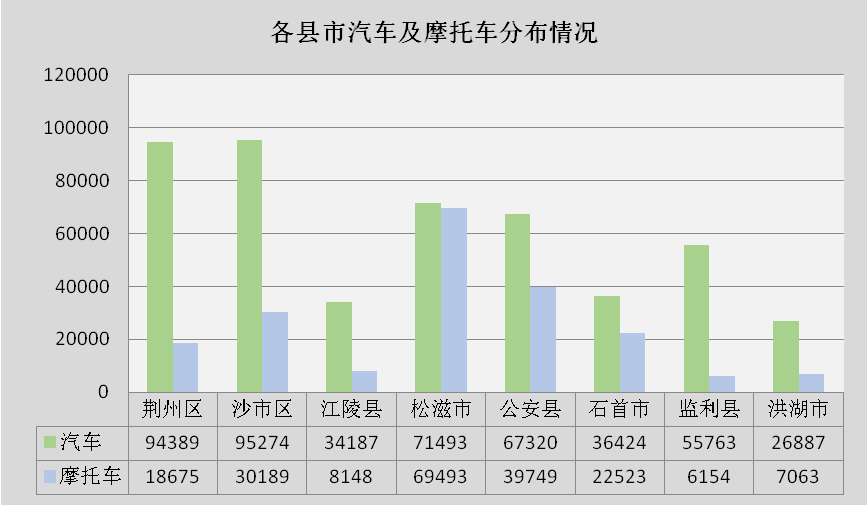 松滋市人口_湖北松滋市核心商区,国际大酒店项目转让(2)