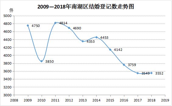 嘉兴真实人口_嘉兴夜景图片真实图片