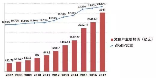 深圳市gdp行业构成_城市资讯 原来深圳1 4的GDP是这20家企业贡献的(3)