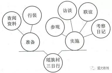 2019年高考語數(shù)外政地5科考試大綱、樣題以及主要變化分析