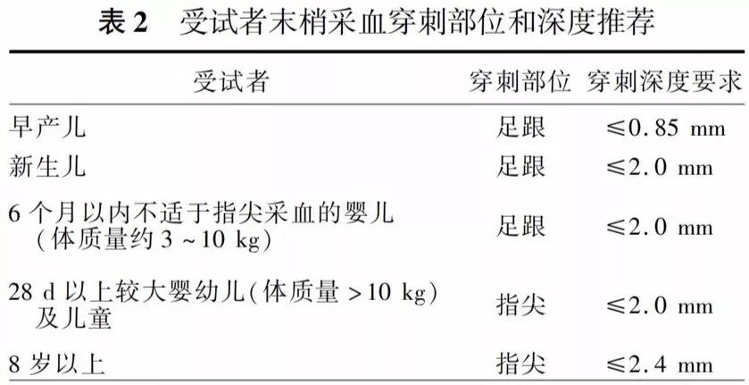 末梢血怎么采集专家共识告诉你采血操作