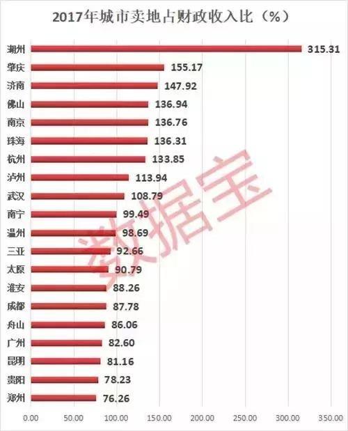 房地产计入gdp