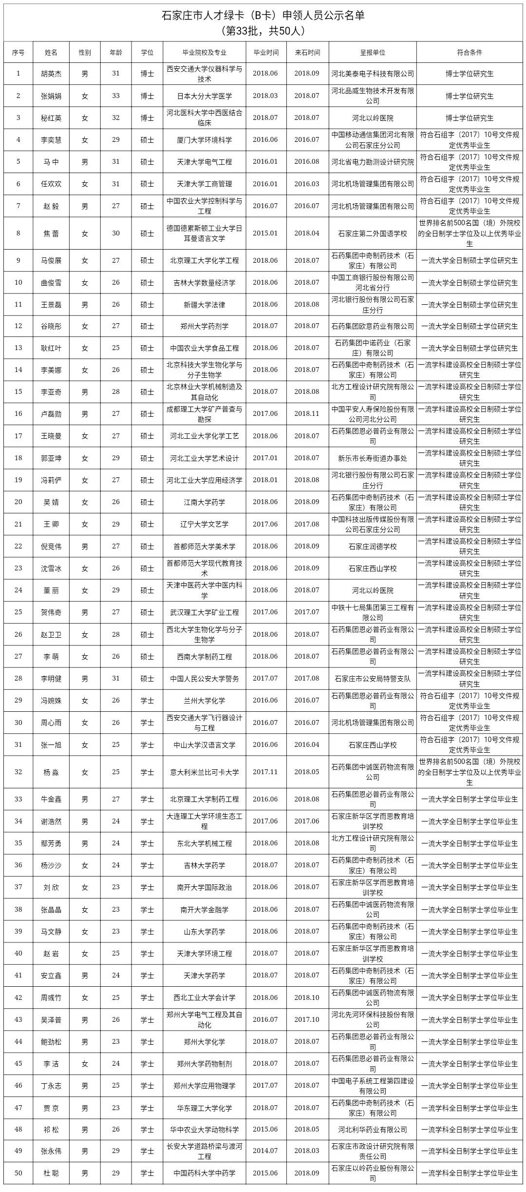 石家庄市人口普查名单_人口普查(3)