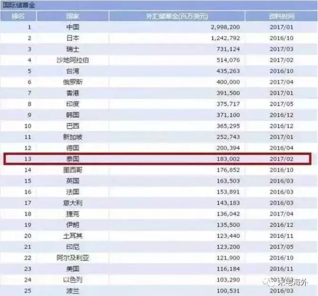 衡量一个国家经济总量的指标_怀孕一个月b超图片(2)