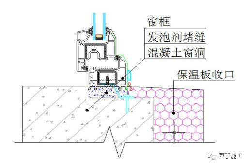 涂料怎么搭接_外墙涂料颜色怎么搭配(3)