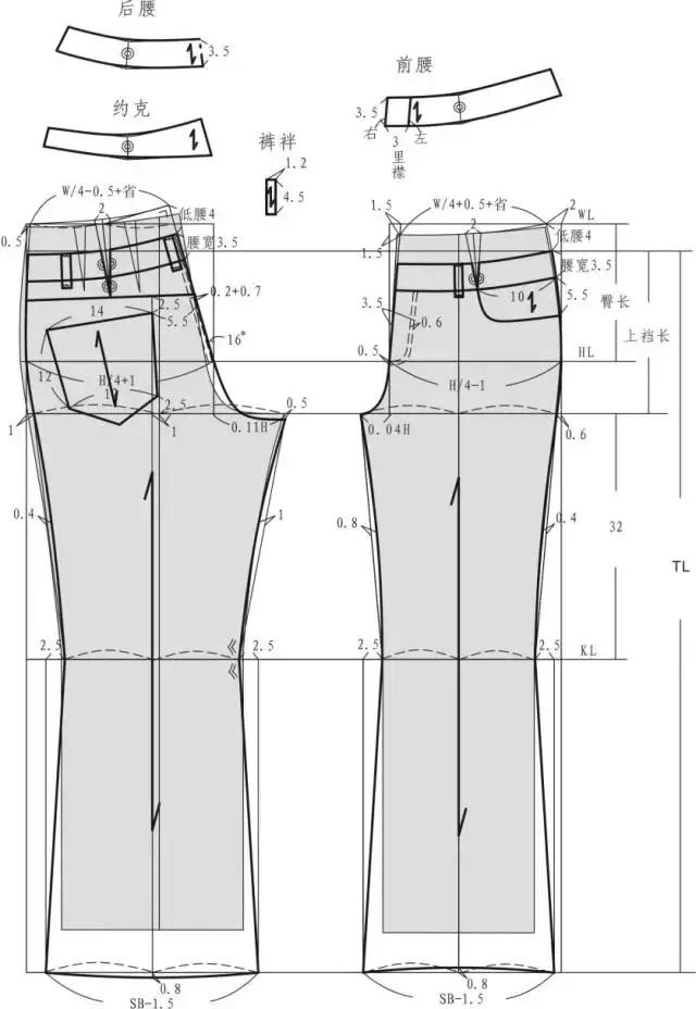 牛仔裤的结构设计与制图