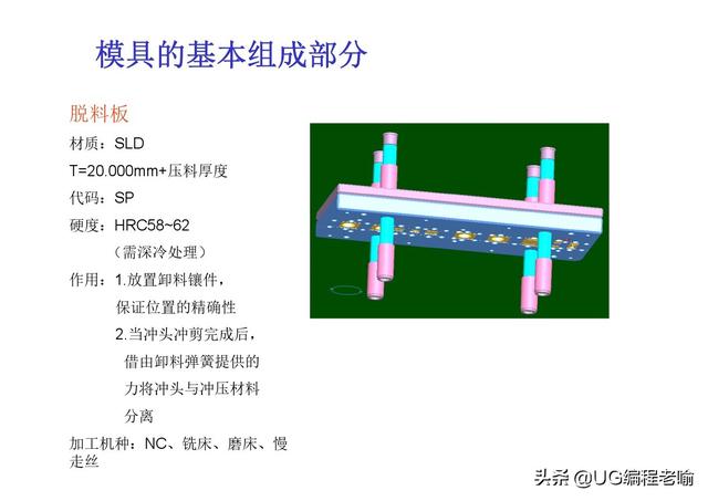 沖壓模具結構簡介 搞笑 第12張