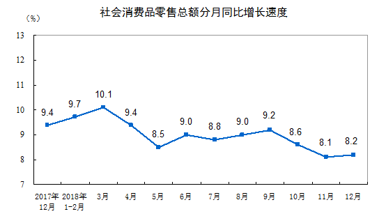 gdp小些(2)