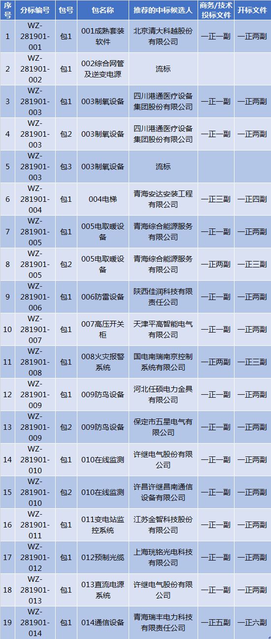 青海人口情况2019_青海旅游图片(2)