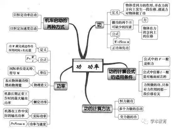 收藏| 2019高考文综,理综新思维导图,超全!