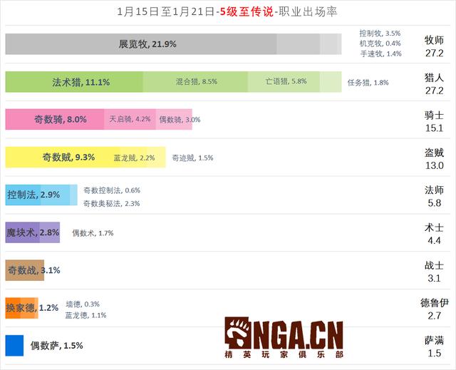 《 爐石傳說》NGA國服周報第7期：一牧絕塵獵相隨 遊戲 第3張