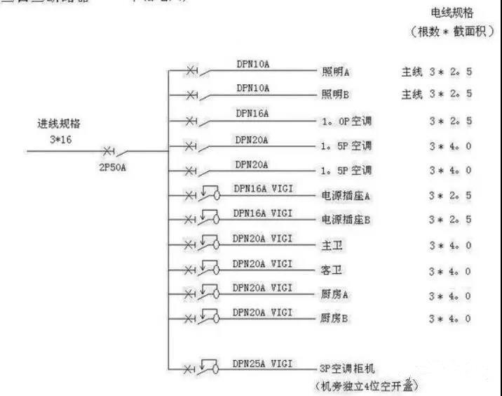 电线估算口诀