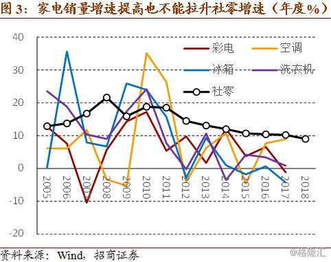 gdp和收入不成正比的城市_房价与收入不成正比,韶关该协会的成立能否实现人人有所居(3)