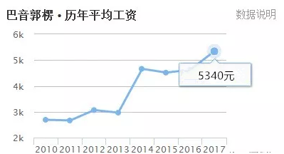 哈萨克斯坦最新人口_世界人口总数 中国人口数量 排行榜123网(3)