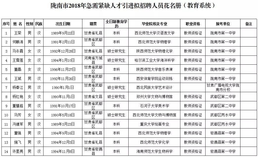 2018年陇南市市区人口_陇南市市区图片