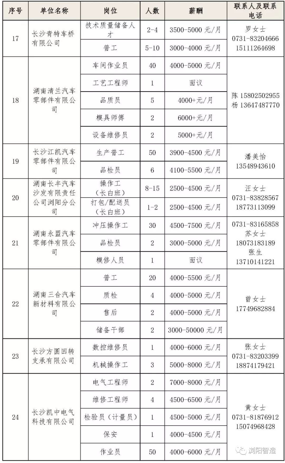 浏阳招聘信息_浏阳经开区企业招聘信息汇总(4)