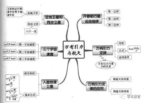 收藏| 2019高考文综,理综新思维导图,超全!_中国