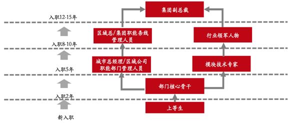 一加科技、上坤集团、卡斯柯信号共3家