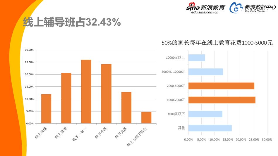 我国教育支出gdp占比_军费支出占比