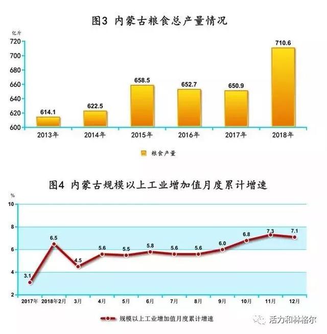 2018年内蒙古经济总量_内蒙古大草原图片