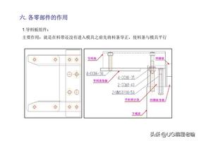 沖壓模具結構簡介 搞笑 第16張