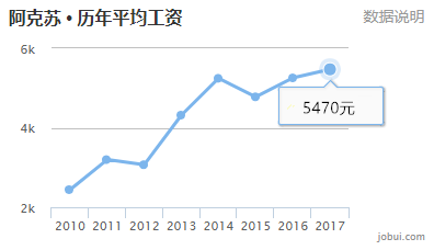 新疆最新人口变迁(2)