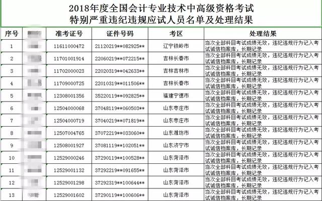 人口普查经费会计科目_会计科目表图片