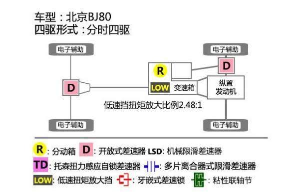 电子读物与后桥与热稳定剂与交通灯的原理区别