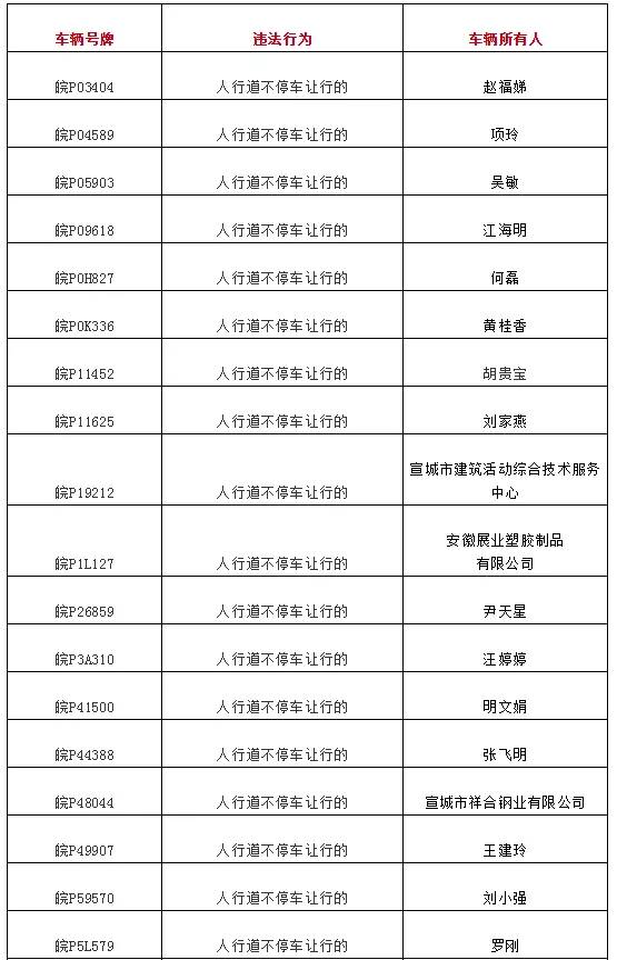 宣城多少人口_宣城人口大数据出炉 人口最多的是这个地方