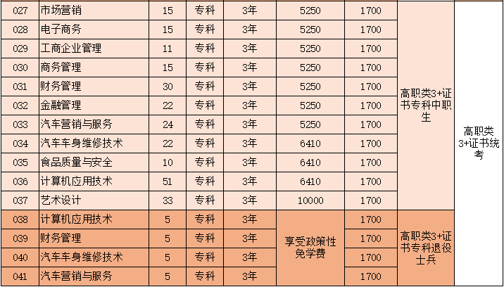 【招生】佛山职业技术学院2019年学考&3 证书招生计划