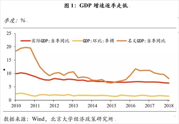 北京gdp1003无标题_今年上半年北京GDP同比增长6.3 就业形势稳定(3)