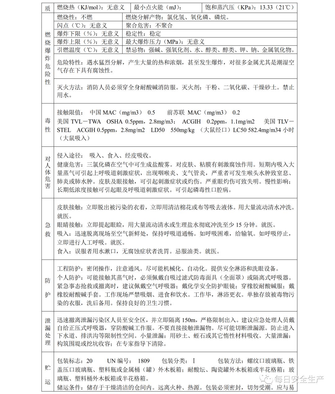 常见危化品安全技术说明书(msds)汇编,收藏备用!