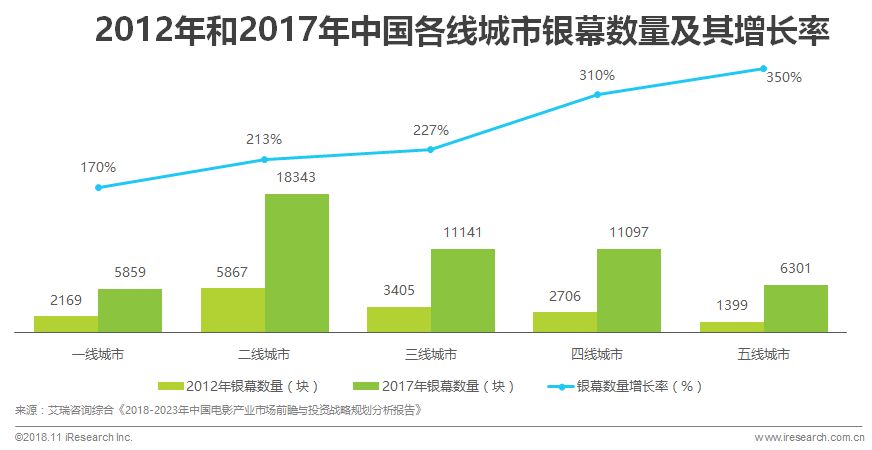 商业机遇在这2019中国中小城市购物中心消费者画像