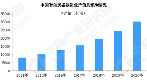 千亿级GDP大关跨越突破_长乐 抓项目促跨越,高质量发展阔步前行(3)