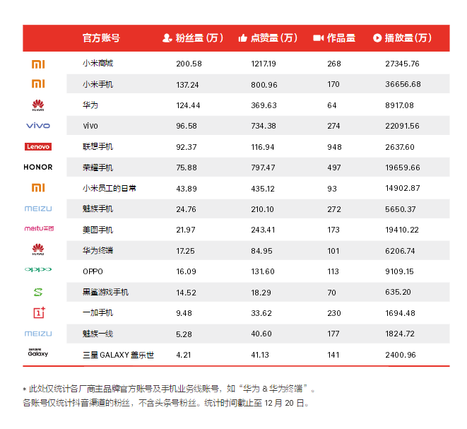 智能手机营销进入第三阶段：从比声量到占领心智-锋巢网