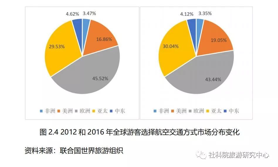 欧洲总计人口_欧洲地图