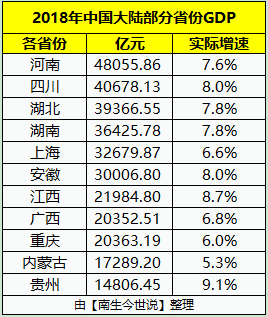 马鞍山市18年度gdp_2016年上半年各市GDP排名 马鞍山OK聊吧(2)