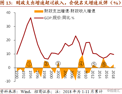 投资超过gdp(3)