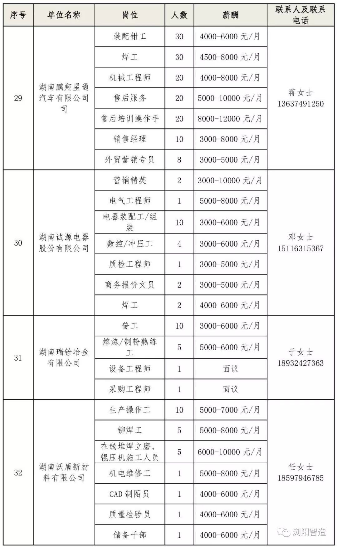 浏阳招聘信息_浏阳经开区企业招聘信息汇总(4)