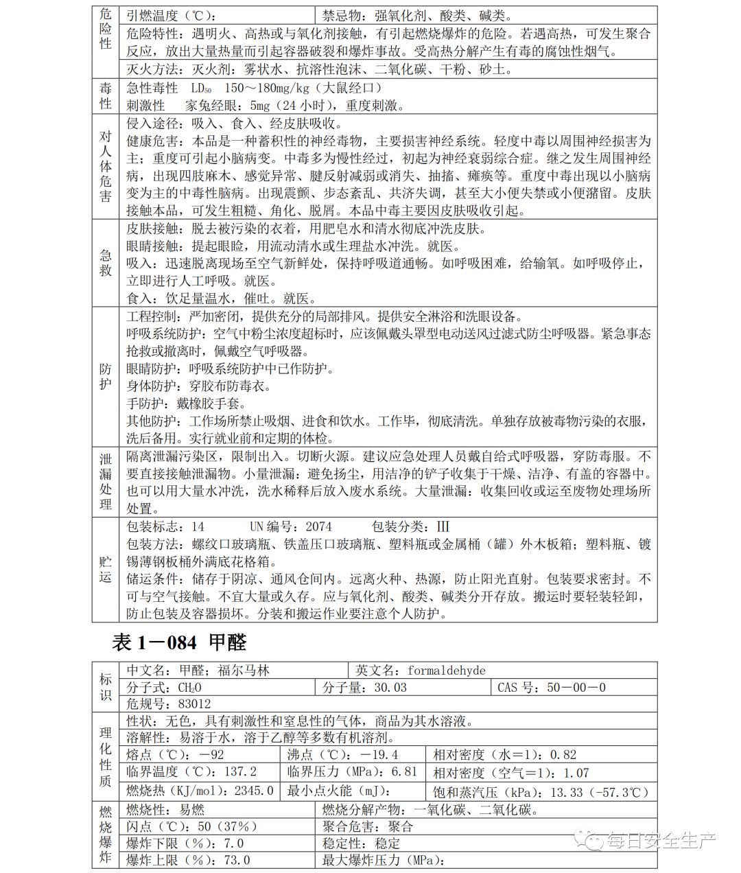 常见危化品安全技术说明书(msds)汇编,收藏备用!